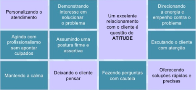 Como solucionar queixas e reclamações